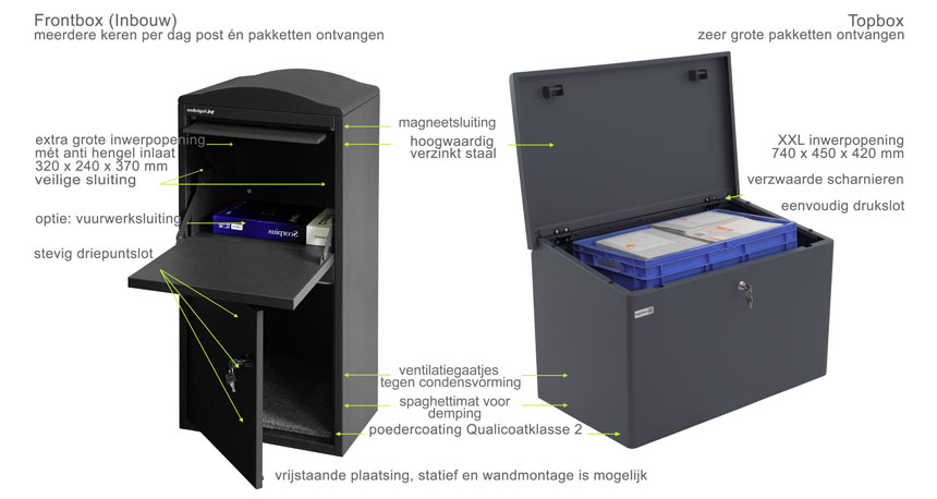 brievenbussen voor pakketten